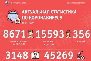 В Архангельской области продлеваются ограничения, установленные в связи с пандемией