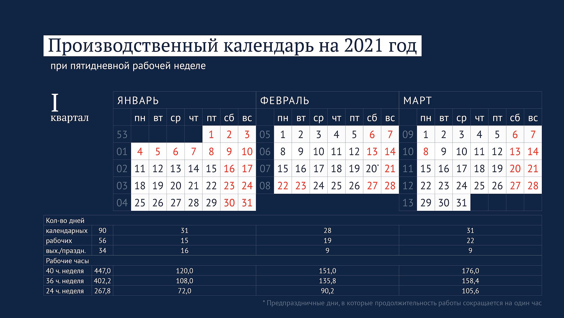 Производственный календарь на 2021 год » Архангельский областной центр  занятости населения