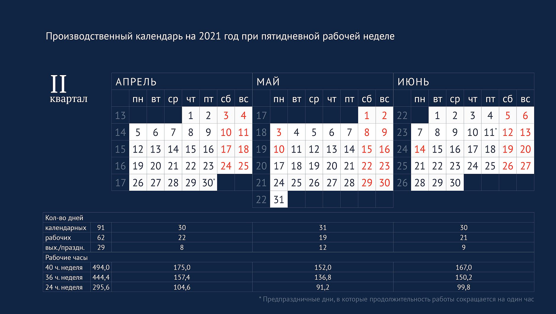 Количество рабочих дней в квартале 2024. Календарь рабочих дней. Производственный календарь ха 2021. Праздничные дни 2021г. Рабочие дни в 2021 году.