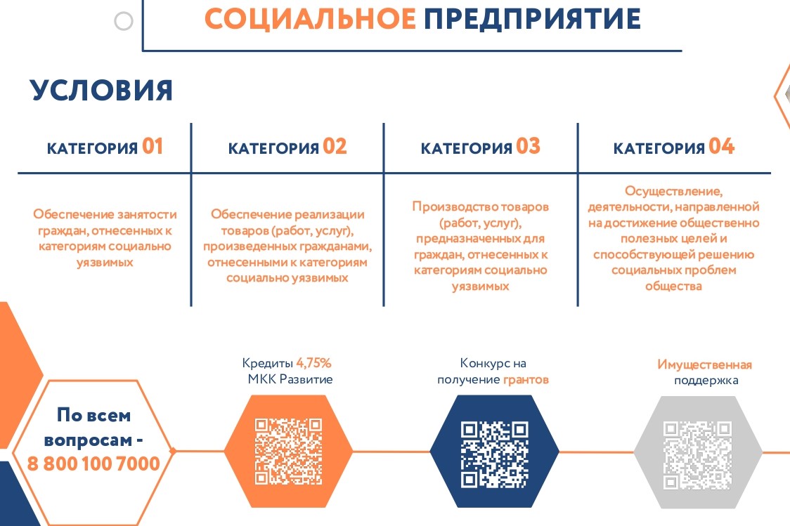 В Архангельской области идет прием заявок на получение статуса «социальное предприятие»